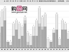 纽曼无忧移动硬盘无懈可击