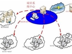 瑞星助力北京航空航天大学实现统一管理