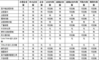 六一送什么礼 DS-1012释放精彩时尚