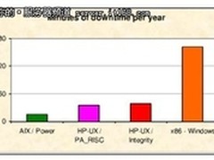 方案：从X86向Power小型机的应用迁移