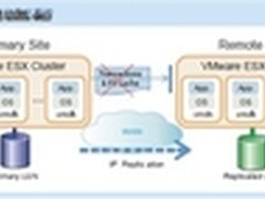 用CDP技术保护Vmware快速恢复与高可用