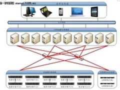 解读初志科技CZDisk云端网盘