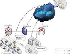 入门级商务一体机 联想扬天S300试用