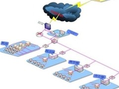 APU看高清 华硕本X43U配C50强力上市
