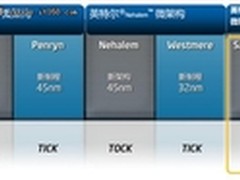 风驰尘埃之旅 北影GTX560邂逅《尘埃3》