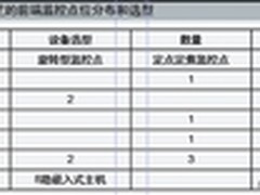 加油站安防系统建设现状及发展趋势分析