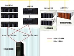 曙光“云存储”助力同济大学教育信息化