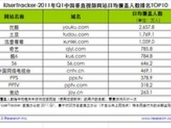 艾瑞网络视频数据发布 迅雷看看入围