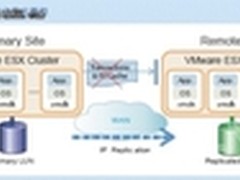 如何保护Vmware数据快速恢复与业务连续