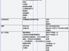 医院安防监控系统工程市场规模分析