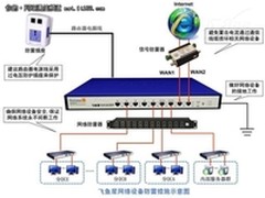 杜绝后患飞鱼星提出防雷整体解决方案