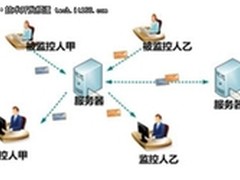 SaaS服务体验之尚易企业邮箱应用评测