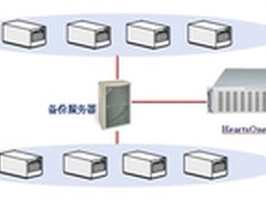 中科同向虚拟带库 网络数据存储新选择