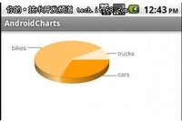 Android开发中如何使用绘制图表