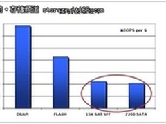 解析自动存储分层和NetApp虚拟存储层