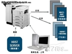 办公一体化 复合机应用表单解决方案
