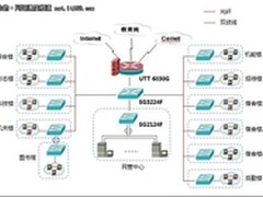 高效学习平台 校园高性能网络解决方案