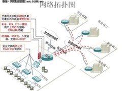 双线齐驱 艾泰VPN网络系统建设方案
