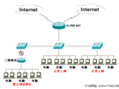 “网络防盗门”HiPER841防私接功能揭秘