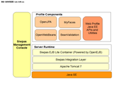 Java轻量级中间件服务器：SIwpas