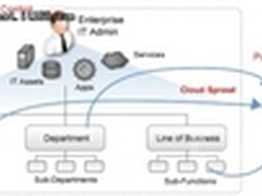 新兴IT职业——企业云服务经济人
