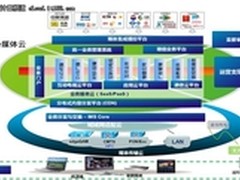 云计算从行业云落地