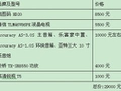 从入门到精通家庭影院打造及布线一站通