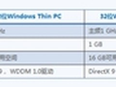 瘦身版Windows 7 “WinTPC”深入体验 