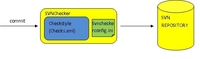 用checkstyle实现svn的代码规范性检查