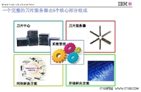 IBM刀片系统360度全接触