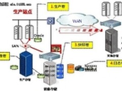 不是所有用户都适合部署连续性数据保护