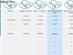 面向50到200人教育行业的SaaS产品推荐