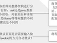 .NET实现之WebBrowser数据采集—终结篇