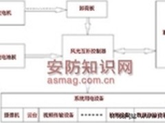 高速公路全程视频监控解决方案分析