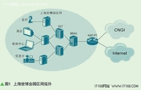 安防网络化发展助推剂：IPv6，你来了！