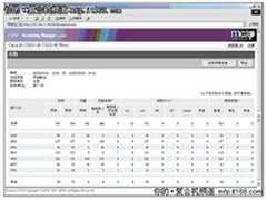 办公一体化 复合机部门管理解决方案