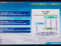 惠普融合基础设施加速IDC云服务