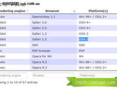 jQuery的10个最流行的插件抢先看