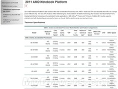 AMD官网曝光Llano APU移动版详细信息