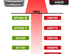 进步还是倒退?GTX260+对战现今千元卡王
