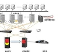 北京鼎信泰德海量数据迁移解决方案