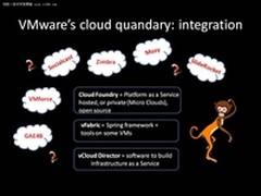 Vmware公司的云窘境：如何组合云产品？