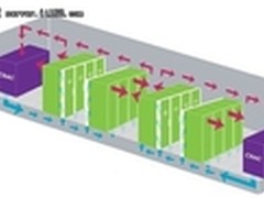 揭秘Dell高性能计算电力及制冷方法