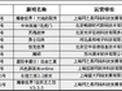 网易即将开启运营 《大灾变》已获审批