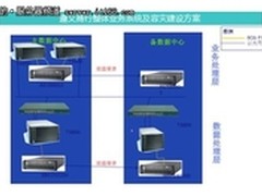 银行核心业务系统破冰记：x86替换小机