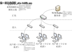 信息安全：化“被动”为“主动”