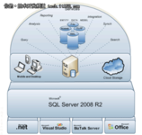 数据管理挑战升级 数据平台走向开放