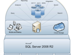 数据管理挑战升级 数据平台走向开放