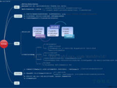 JAVA开发基础：理解JNI使用原理