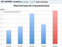 微软推自主品牌平板是否是明智之举？